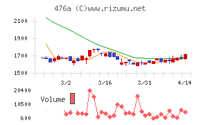 辻・本郷ＩＴコンサルティング