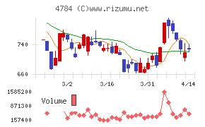 GMOインターネット