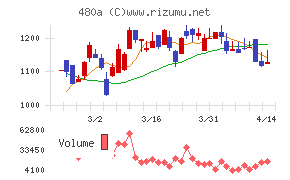 リブ・コンサルティング