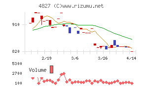 ビジネス・ワンホールディングス