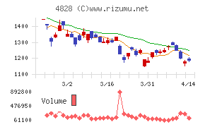 ビジネスエンジニアリング