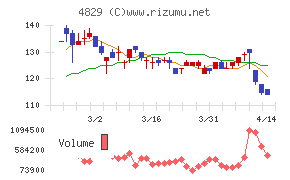 日本エンタープライズ
