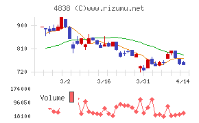 スペースシャワーSKIYAKIホールディングス