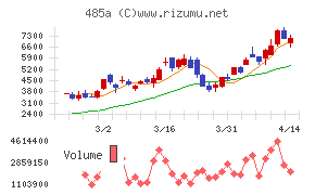パワーエックス