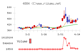 クリングルファーマ