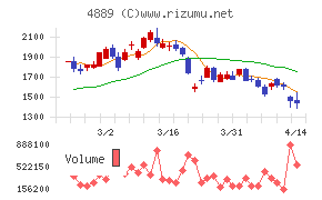 レナサイエンス