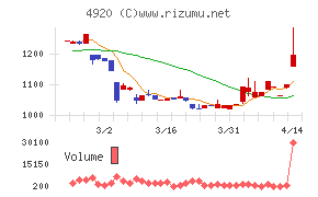日本色材工業研究所