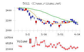 ニチレキグループ
