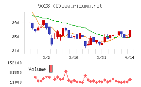 セカンドサイトアナリティカ