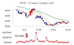 ＡＮＹＣＯＬＯＲ