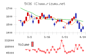 日本ビジネスシステムズ