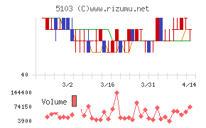 昭和ホールディングス