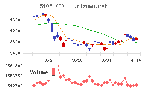 ＴＯＹＯ　ＴＩＲＥ