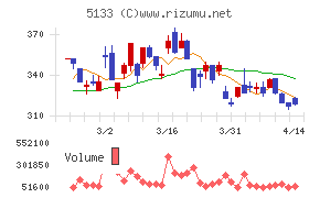 テリロジーホールディングス