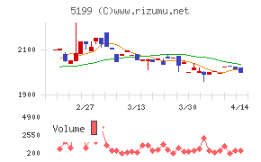 不二ラテックス
