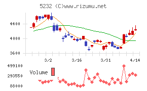 住友大阪セメント