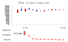 セイワホールディングス