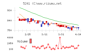 日本オーエー研究所