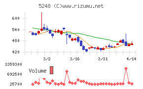 テクノロジーズ
