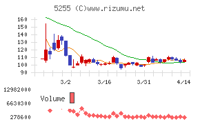 モンスターラボ