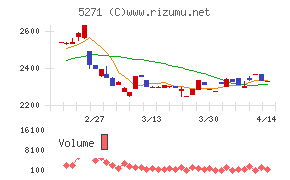 トーヨーアサノ
