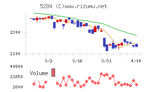 ヤマウホールディングス