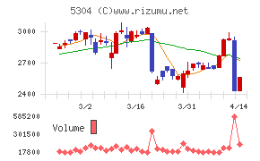 ＳＥＣカーボンチャート