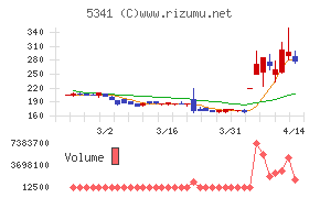 ＡＳＡＨＩ　ＥＩＴＯホールディングス