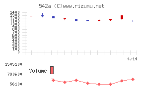 ビタブリッドジャパン