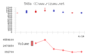 システムエグゼ