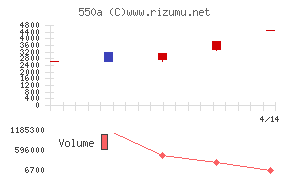 ソフトテックス