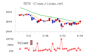 オービーシステム