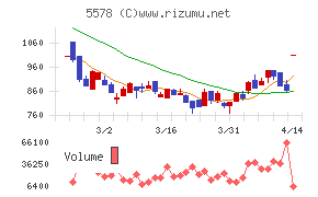 ARアドバンストテクノロジ