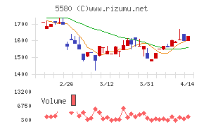 プロディライト