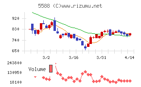 ファーストアカウンティング