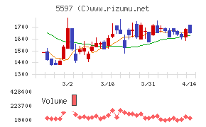 ブルーイノベーション