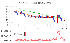 エス・サイエンス