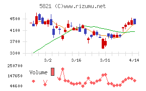 平河ヒューテック