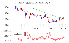 ＳＢＩリーシングサービス