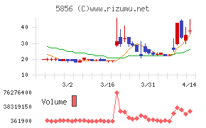 エルアイイーエイチ