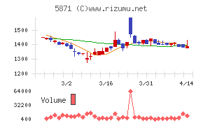 ＳＯＬＩＺＥ　Ｈｏｌｄｉｎｇｓ
