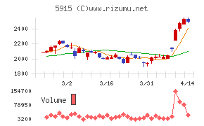 駒井ハルテック