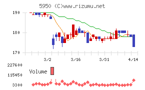 日本パワーファスニング