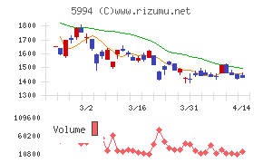 ファインシンター