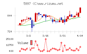 協立エアテック