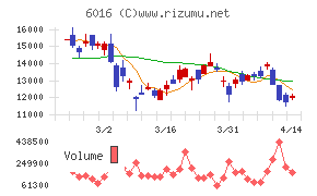 ジャパンエンジンコーポレーション