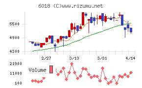 阪神内燃機工業