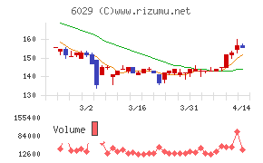 アトラグループ