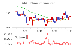 日本スキー場開発