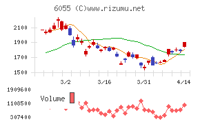 ジャパンマテリアル
